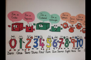 Hackbridge Primary, Numbers & shapes