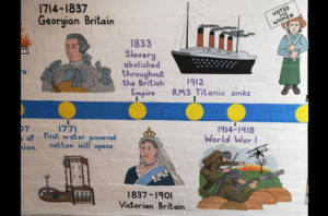 John Burns Primary, Timeline
